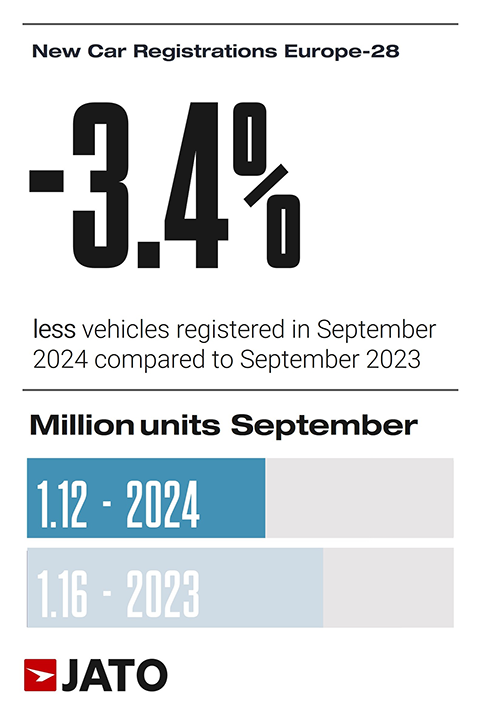 European car regs September 2024 1