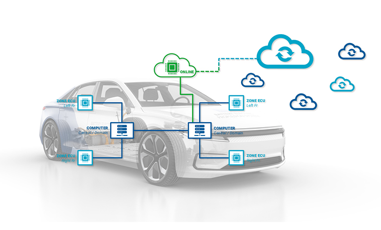 the transition to next generation zonal architectures