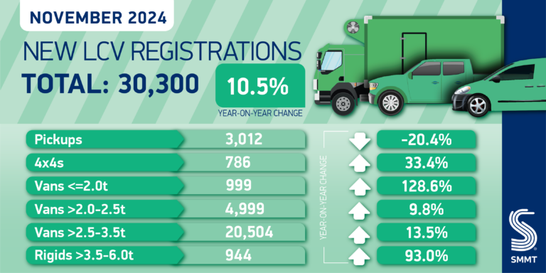 New LCV regs summary Nov 24 01